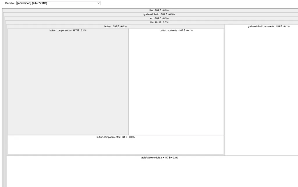 The main bundle size is almost double; it's 701 Bytes now